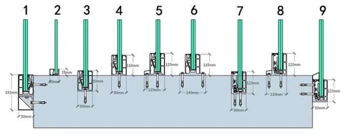 Diagram of base channel profiles